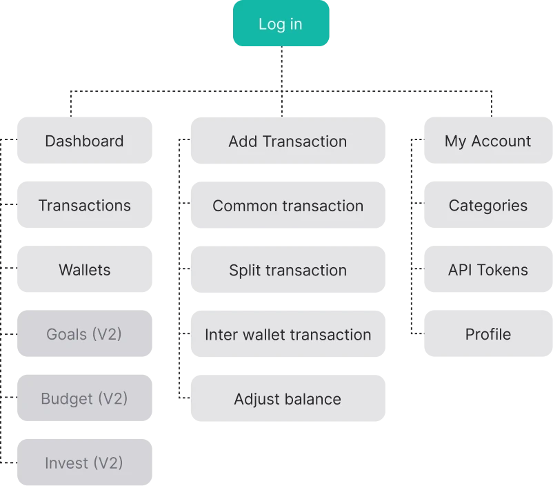 Mobile user flow diagram for Spender